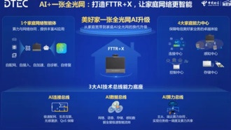 Huawei представила революционную систему FTTR+X для умного дома