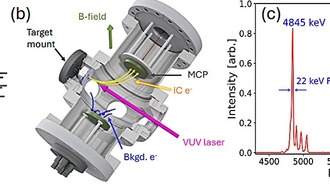 Старый ювелирный метод открывает путь к созданию ядерных часов нового поколения