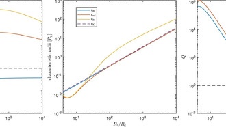 Новый метод оценки аккреции компактных объектов в дисках активных ядер галактик