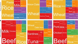 Здоровое питание может быть дешевле и экологичнее обычного рациона