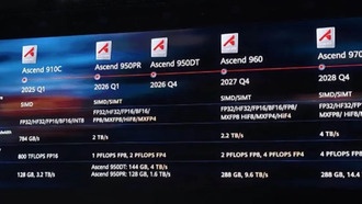 NVIDIA H200 разрешили продавать в Китай, но ключевая память HBM3E по-прежнему под запретом