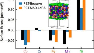 Учёные представили универсальную модель для моделирования материалов на основе машинного обучения