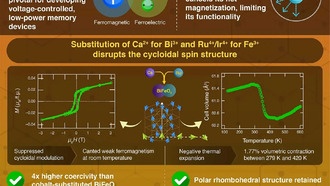 Учёные создали ферромагнитный материал с отрицательным тепловым расширением