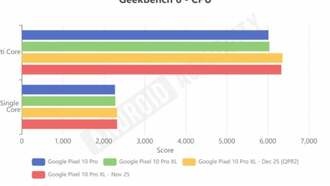 Обновление Android 16 ускорило смартфоны Google Pixel на 20%