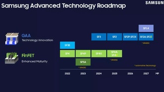 AMD может использовать 2-нанометровый процесс Samsung для снижения энергопотребления Ryzen