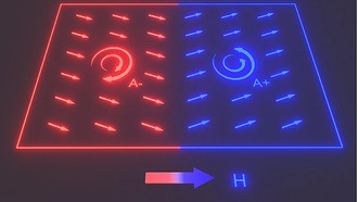 Ученые обнаружили новый тип электромагнитного эффекта в материалах с «ферровращением»