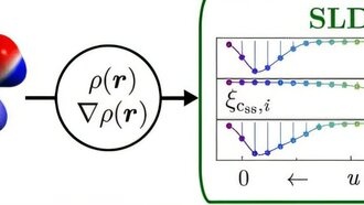 Квантовые «отпечатки» молекул повысили точность машинного обучения в 100 раз
