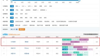 Владельцы Ford Mondeo жалуются на тормозящую мультимедийную систему