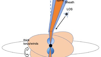 Модель прецессирующей магнитной струи объясняет «сердцебиение» редкого гамма-всплеска