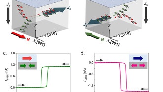 Достигнут обратимый эффект спин-расщепления в альтермагнитных тонких плёнках RuO₂