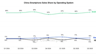 Huawei подвела итоги образовательной программы по HarmonyOS за 2025 год
