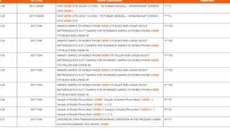 Смартфон Vivo V70 получил сертификаты в нескольких странах, анонс близок