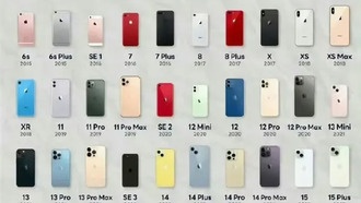 Какие iPhone считаются самыми культовыми: рейтинг от пользователей