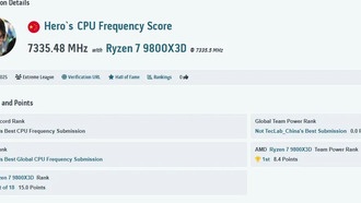 Невероятно: Ryzen 7 9800X3D разогнан до 7335 МГц! Установлен новый мировой рекорд