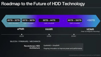 Цены на HDD продолжают расти: 40 ТБ SMR в этом году, а 100 ТБ потребуют новой технологии
