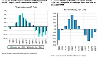 Пользователи, которые ждут снижения цен на память и SSD, могут победить: аналитики прогнозируют падение цен в конце 2026 года и обвал в 2027 году
