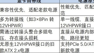 Какой кабель выбрать для видеокарты: родной от БП или адаптер от GPU