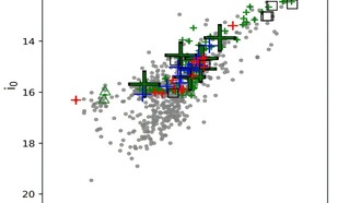 Шаровое скопление NGC 6569 теряет звёзды из-за приливных сил