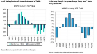 Производители памяти ADATA и Team Group сообщают о росте прибыли более чем на 1000%