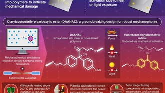 Новый датчик механических повреждений не боится тепла и ультрафиолета