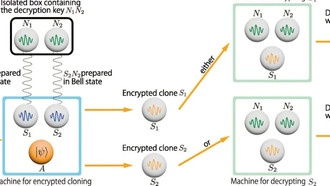 Учёные нашли способ клонировать зашифрованные кубиты, обойдя запрет на копирование