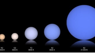 Новый каталог соседей Солнца выявил лучшие места для поиска жизни