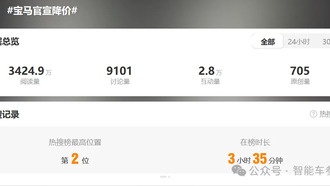 BMW снизила цены на 31 модель в Китае, базовая цена упала до 208 000 юаней