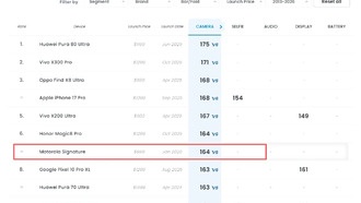 Moto X70 Air Pro: ультратонкий флагман с камерой, превзошедшей Huawei Pura 70 Ultra в рейтинге DxOMark