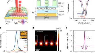 Физики создали наномасштабное зеркало с квантовым переключателем
