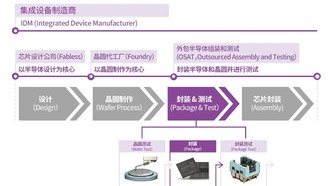 Японская Rapidus готовится к испытаниям упаковки 2nm чипов этой весной