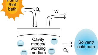 Новое исследование предлагает способ увеличить полезную энергию, получаемую из солнечного света