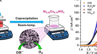 Полукристаллический катализатор на основе никеля и кобальта улучшает производство водорода