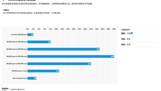 Исследование Deloitte: более 60% китайцев планируют купить машину дороже 30 000 юаней, бензиновые авто лидируют