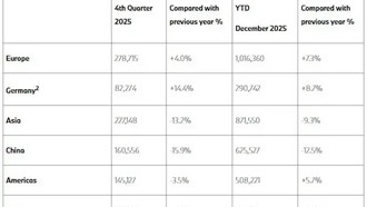Продажи BMW в Китае упали второй год подряд
