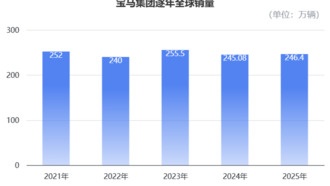 Продажи BMW в Китае упали на 12.5% второй год подряд