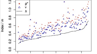 Учёные предложили новый индекс цитирования «nu», который балансирует продуктивность и влияние