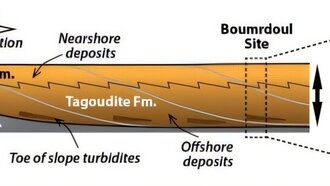 Следы древней жизни обнаружены в неожиданном глубоководном месте