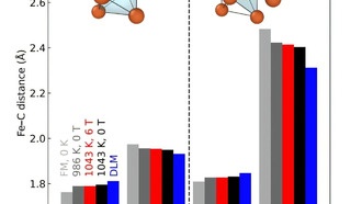 Магнитные поля замедляют миграцию углерода в железе, изменяя энергетические барьеры