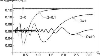 Физики замедлили распад мюонов с помощью лазерных импульсов