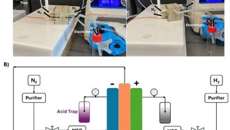 Новая технология позволяет фермерам производить аммиак на месте с помощью возобновляемой энергии