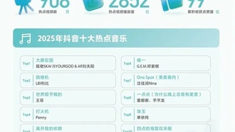 Названы самые популярные треки в TikTok за 2025 год