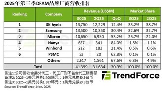 Стоит ли покупать память и накопители в 2026 году? Прогноз и советы