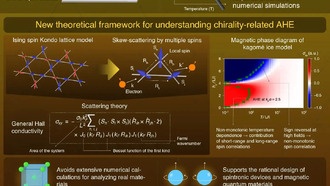 Ученые объяснили необычный температурный ход аномального эффекта Холла