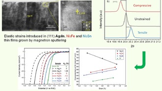 Инженерная упругая деформация повышает эффективность производства зелёного водорода с доступными катализаторами