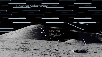 Учёные нашли способ защитить луноходы от опасного статического электричества