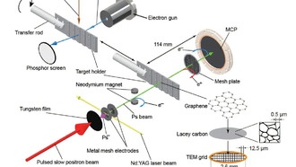 Учёные впервые наблюдали квантовую волну материи в пучке позитрония