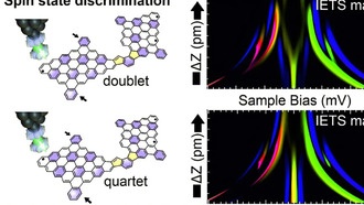 Новый метод микроскопии позволяет различать магнитные состояния на атомном уровне