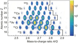 Измерения периода полураспада бета-распада раскрывают эволюцию ядерной оболочки