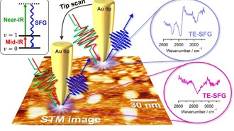 Учёные создали наноспектроскопию для визуализации ориентации молекул на поверхности