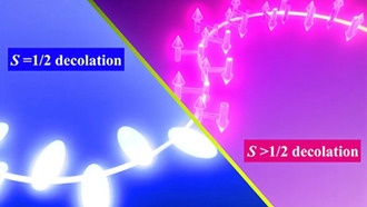 Обнаружена новая квантовая граница: размер спина определяет поведение эффекта Кондо